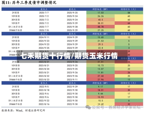七禾期货十行情/期货玉米行情-第2张图片