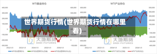 世界期货行情(世界期货行情在哪里看)-第3张图片