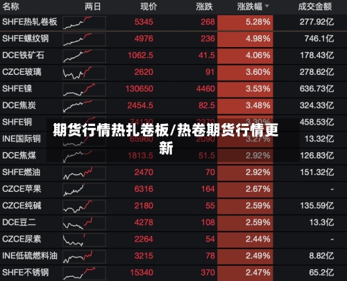 期货行情热扎卷板/热卷期货行情更新