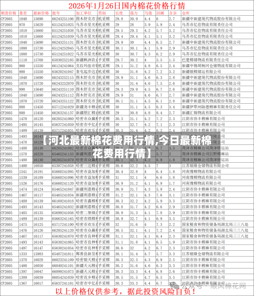 【河北最新棉花费用行情,今日最新棉花费用行情】