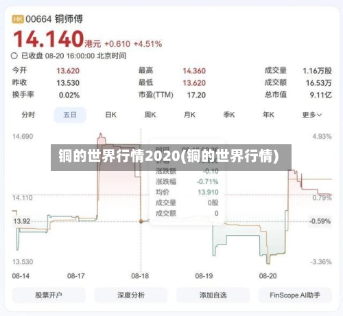 铜的世界行情2020(铜的世界行情)-第3张图片