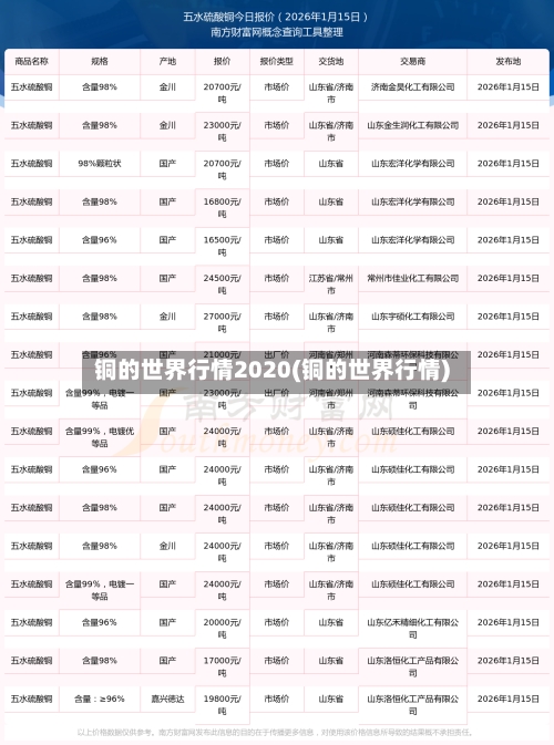 铜的世界行情2020(铜的世界行情)