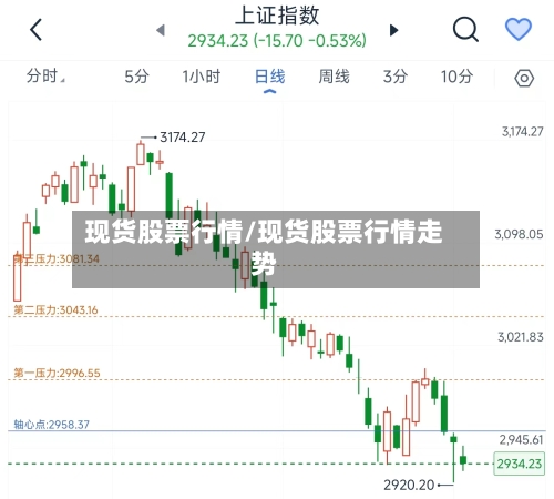 现货股票行情/现货股票行情走势