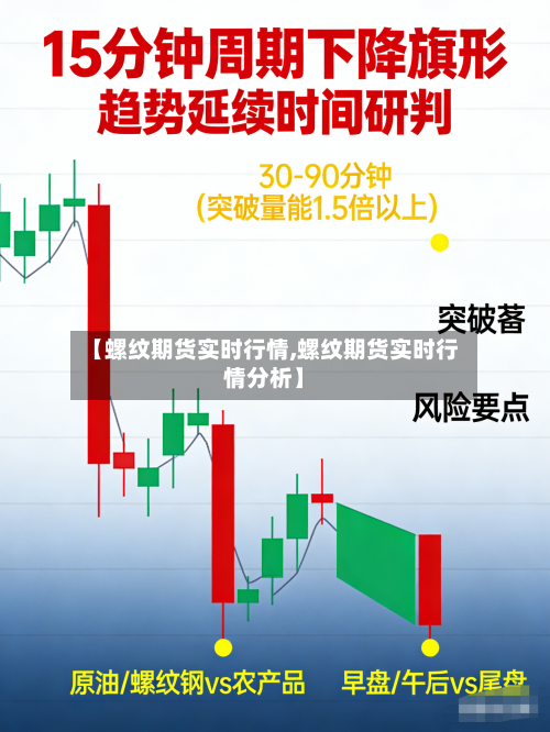 【螺纹期货实时行情,螺纹期货实时行情分析】-第3张图片