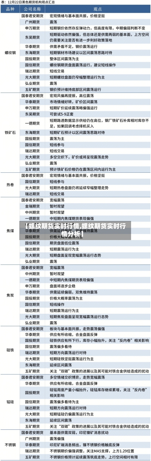 【螺纹期货实时行情,螺纹期货实时行情分析】-第2张图片