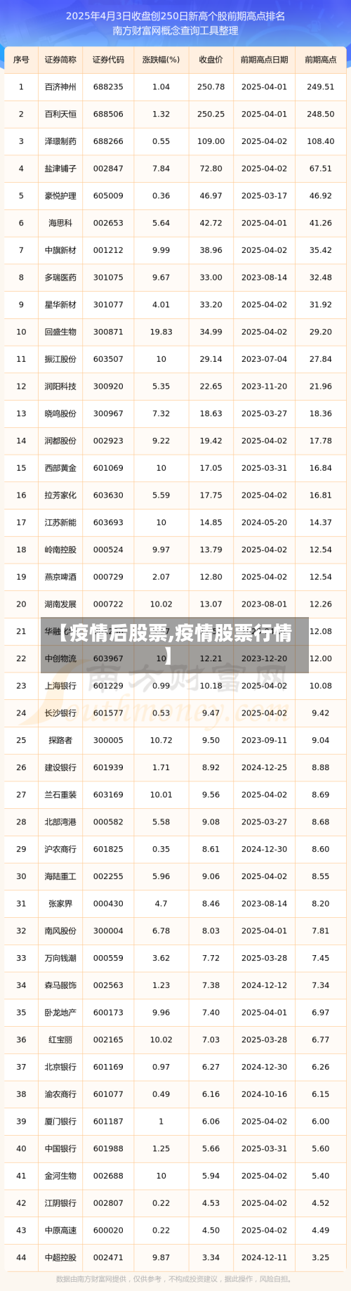 【疫情后股票,疫情股票行情】-第3张图片