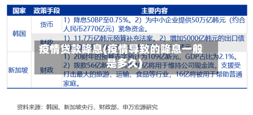 疫情贷款降息(疫情导致的降息一般是多久)-第3张图片