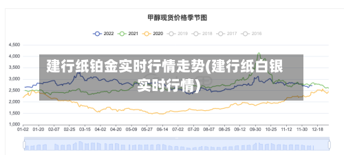 建行纸铂金实时行情走势(建行纸白银实时行情)