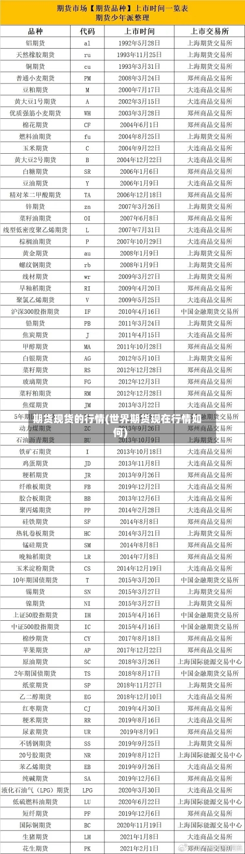 期货现货的行情(世界期货现在行情如何)-第3张图片