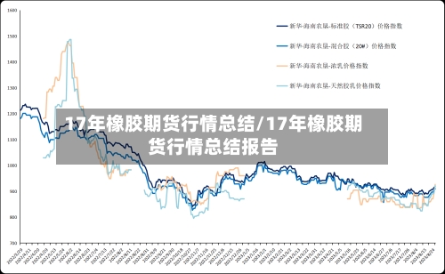 17年橡胶期货行情总结/17年橡胶期货行情总结报告