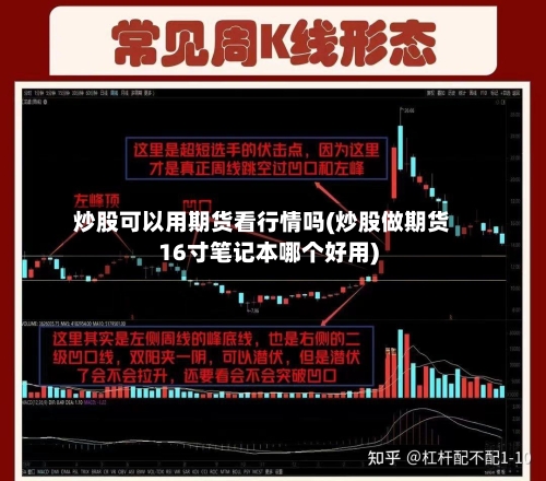 炒股可以用期货看行情吗(炒股做期货16寸笔记本哪个好用)