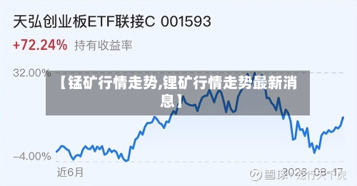 【锰矿行情走势,锂矿行情走势最新消息】-第2张图片