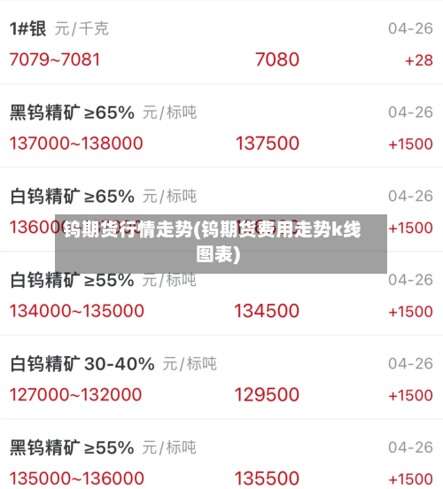 钨期货行情走势(钨期货费用走势k线图表)