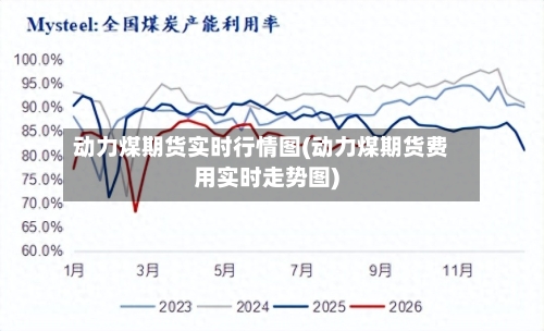 动力煤期货实时行情图(动力煤期货费用实时走势图)-第2张图片