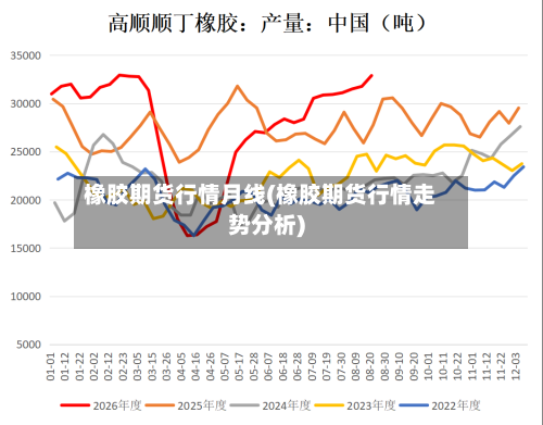 橡胶期货行情月线(橡胶期货行情走势分析)