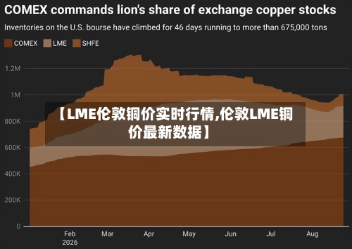 【LME伦敦铜价实时行情,伦敦LME铜价最新数据】-第2张图片