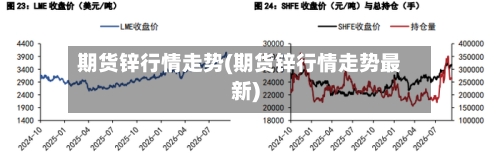 期货锌行情走势(期货锌行情走势最新)
