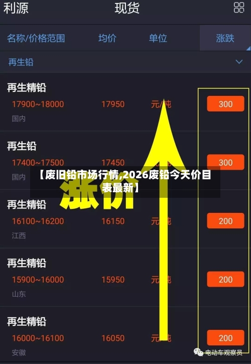 【废旧铅市场行情,2026废铅今天价目表最新】