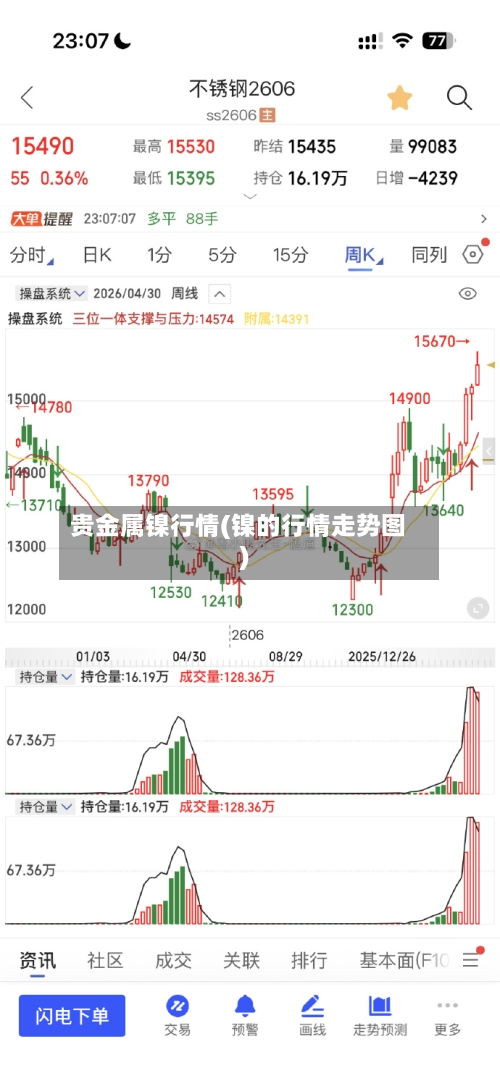 贵金属镍行情(镍的行情走势图)