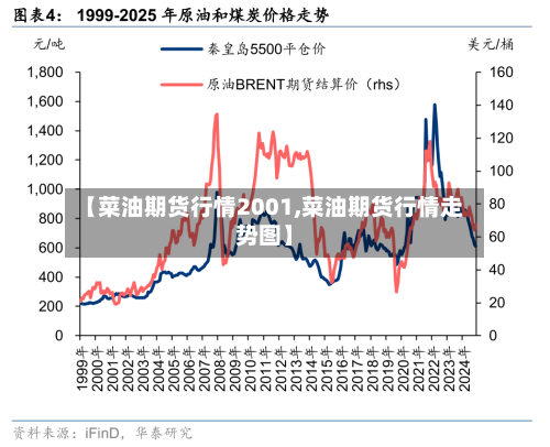 【菜油期货行情2001,菜油期货行情走势图】-第3张图片