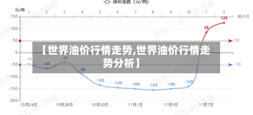 【世界油价行情走势,世界油价行情走势分析】