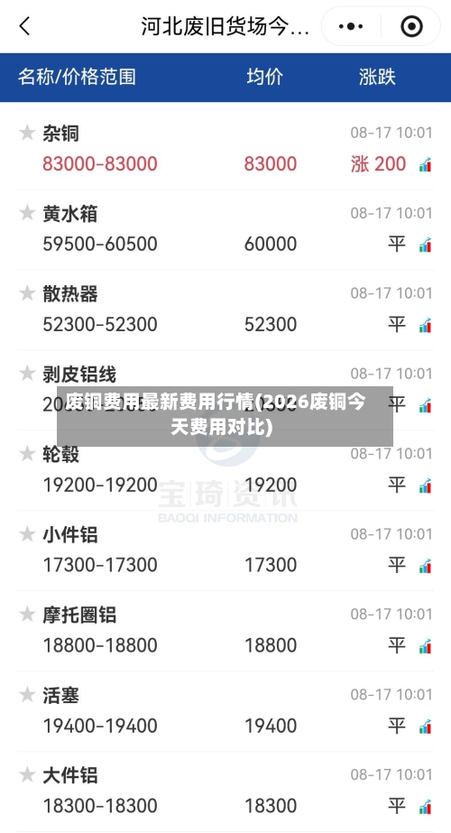 废铜费用最新费用行情(2026废铜今天费用对比)-第2张图片