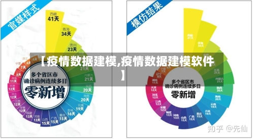 【疫情数据建模,疫情数据建模软件】-第2张图片