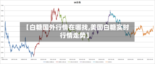 【白糖国外行情在哪找,美国白糖实时行情走势】-第2张图片