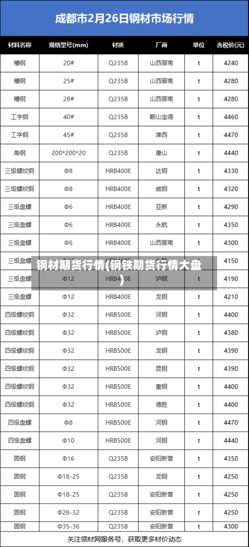 钢材期货行情(钢铁期货行情大盘)