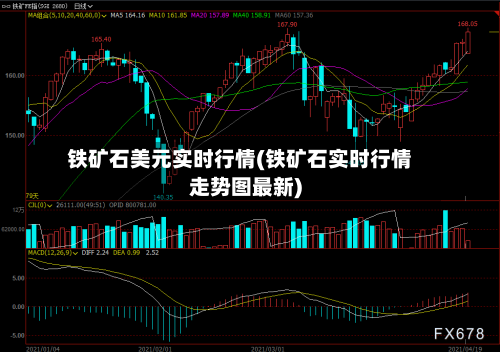 铁矿石美元实时行情(铁矿石实时行情走势图最新)-第3张图片