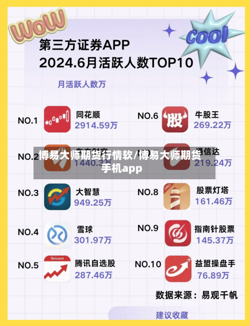 博易大师期货行情软/博易大师期货手机app