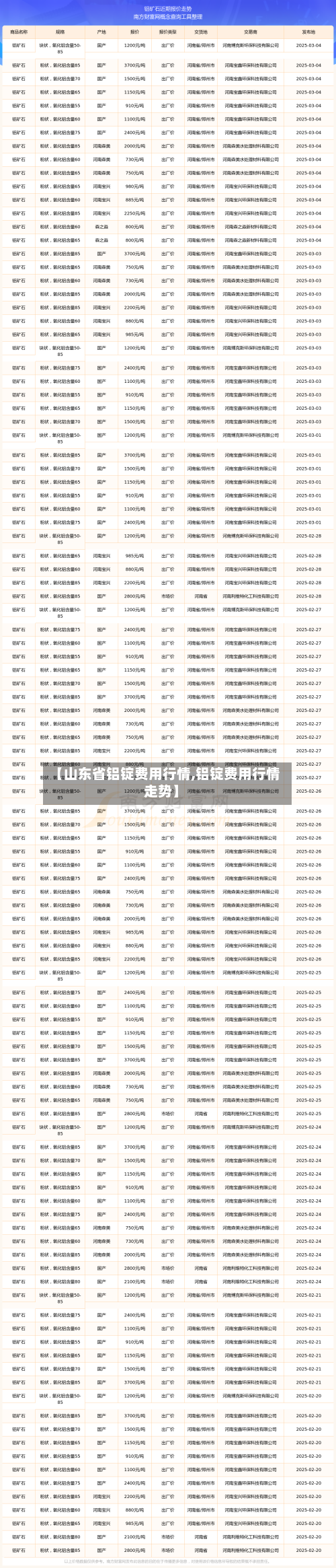 【山东省铝锭费用行情,铝锭费用行情走势】-第2张图片