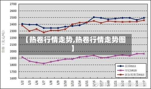 【热卷行情走势,热卷行情走势图】