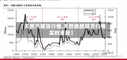 【天然汽期货行情,天然橡胶期货行情实时更新】