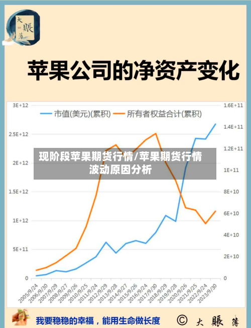 现阶段苹果期货行情/苹果期货行情波动原因分析-第3张图片