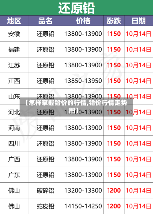 【怎样掌握铅价的行情,铅价行情走势图】-第2张图片