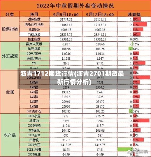 沥青1712期货行情(沥青2701期货最新行情分析)-第2张图片