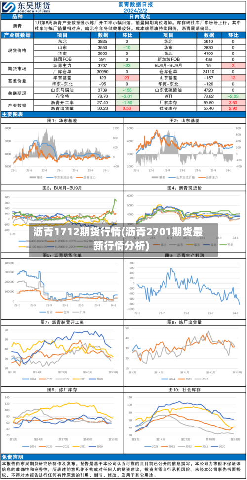 沥青1712期货行情(沥青2701期货最新行情分析)-第3张图片