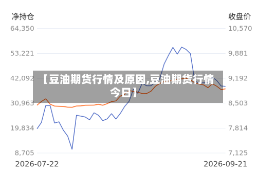 【豆油期货行情及原因,豆油期货行情今日】-第3张图片