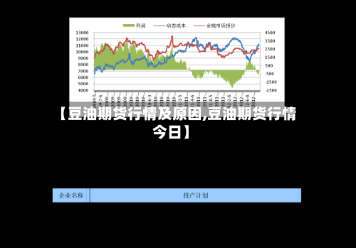 【豆油期货行情及原因,豆油期货行情今日】-第2张图片