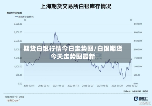 期货白银行情今日走势图/白银期货今天走势图最新