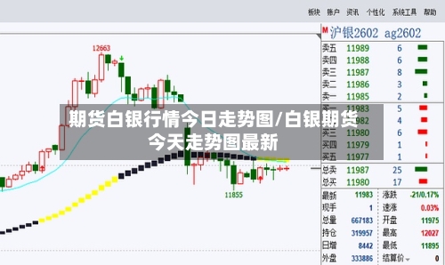 期货白银行情今日走势图/白银期货今天走势图最新-第2张图片
