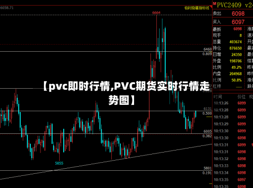 【pvc即时行情,PVC期货实时行情走势图】-第2张图片