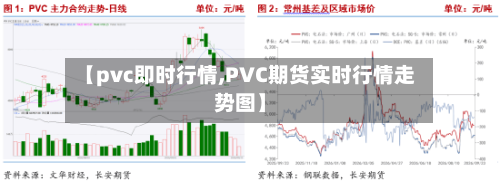 【pvc即时行情,PVC期货实时行情走势图】