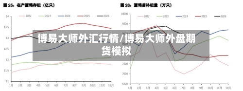 博易大师外汇行情/博易大师外盘期货模拟