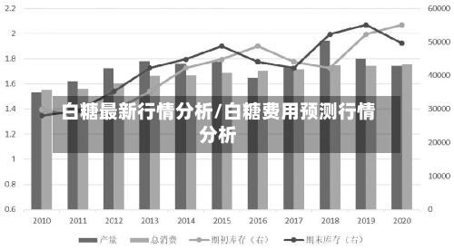 白糖最新行情分析/白糖费用预测行情分析-第3张图片
