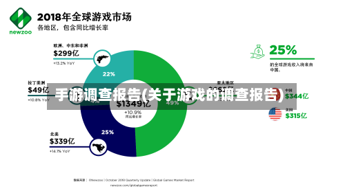 手游调查报告(关于游戏的调查报告)