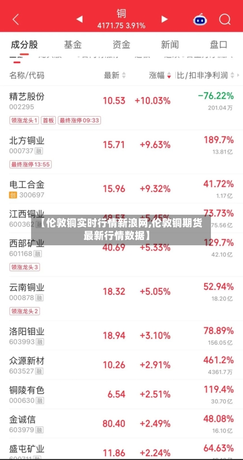 【伦敦铜实时行情新浪网,伦敦铜期货最新行情数据】