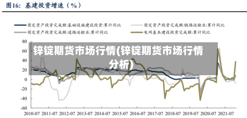 锌锭期货市场行情(锌锭期货市场行情分析)-第3张图片