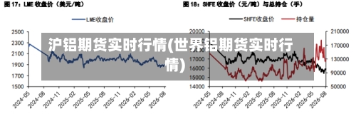 沪铝期货实时行情(世界铝期货实时行情)